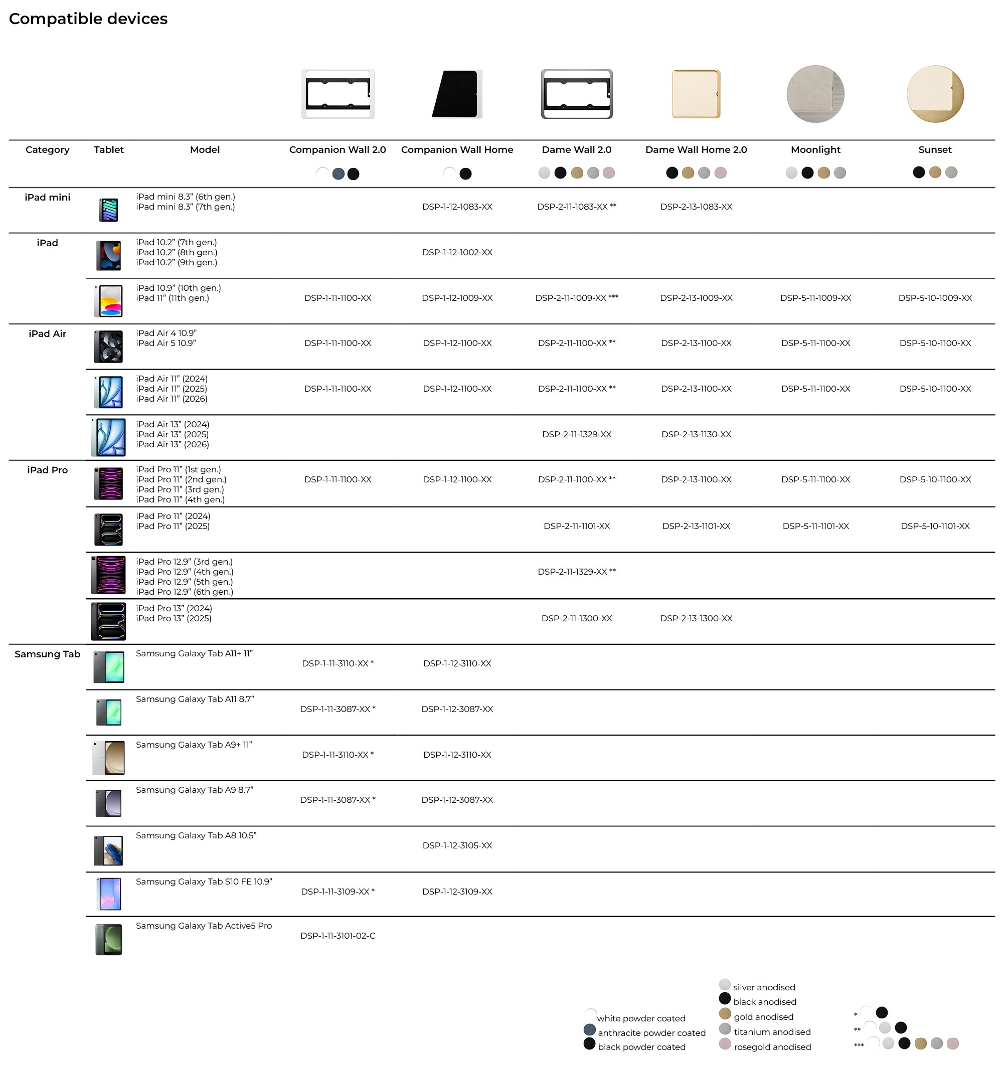Displine Compatibility devices table